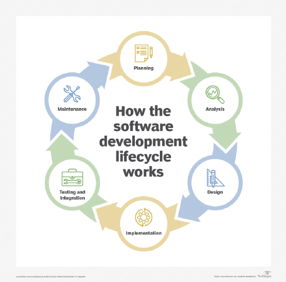 From Code Dreams to Reality: My Journey in Software Engineering | Lewen ...